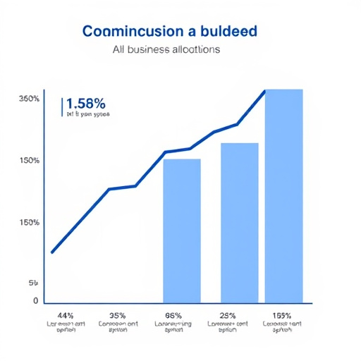 Infographic representing business growth and budget allocation, clean flat design, indigo and white colors